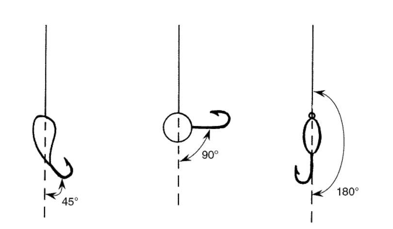 Как правильно привязать мормышку. Угол наклона крючка мормышки. Привязать мормышку и крючок на зимнюю удочку. Схема привязки мормышки к леске. Схема привязывания мормышки к леске.