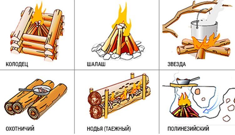 Как разжечь костер. Основные правила